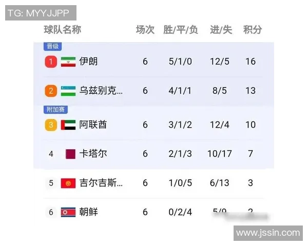 上海足球队在邀请赛中以93分稳居积分榜首位,表现亮眼引人瞩目 上海足球队在邀请赛中以93分稳居积分榜首位,表现亮眼引人瞩目