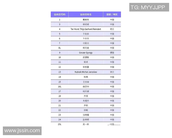 排球状态排行榜：上海排球队位居第8名