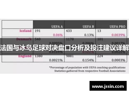 法国与冰岛足球对决盘口分析及投注建议详解